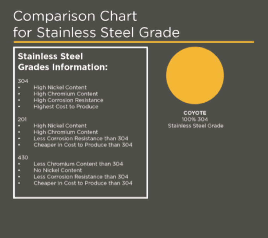 Grades Stainless Steel Chart
